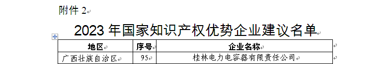 3、2023年度國家知識產(chǎn)權(quán)優(yōu)勢企業(yè)-名單.bmp